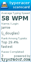 Scorecard for user j_douglas