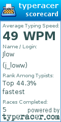 Scorecard for user j_loww