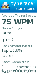 Scorecard for user j_rm