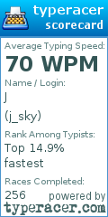 Scorecard for user j_sky