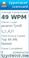 Scorecard for user j_t_d_t