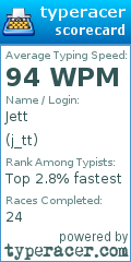 Scorecard for user j_tt
