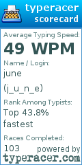 Scorecard for user j_u_n_e