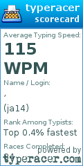Scorecard for user ja14