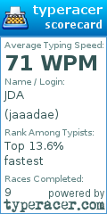 Scorecard for user jaaadae
