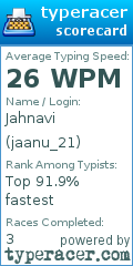 Scorecard for user jaanu_21