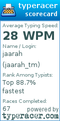 Scorecard for user jaarah_tm