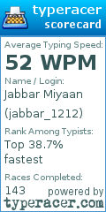 Scorecard for user jabbar_1212