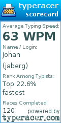 Scorecard for user jaberg
