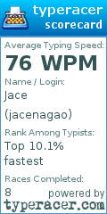 Scorecard for user jacenagao