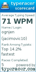 Scorecard for user jacimovic10