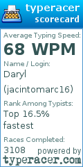 Scorecard for user jacintomarc16