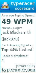 Scorecard for user jack078