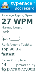 Scorecard for user jack____