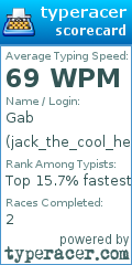 Scorecard for user jack_the_cool_hero