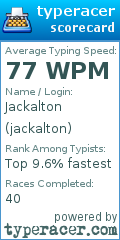 Scorecard for user jackalton