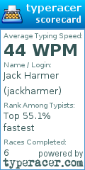 Scorecard for user jackharmer