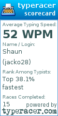 Scorecard for user jacko28