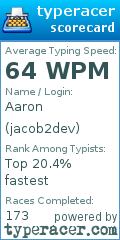 Scorecard for user jacob2dev