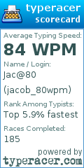 Scorecard for user jacob_80wpm