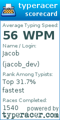 Scorecard for user jacob_dev