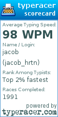 Scorecard for user jacob_hrtn
