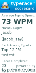 Scorecard for user jacob_say