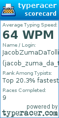 Scorecard for user jacob_zuma_da_tollie_muncher