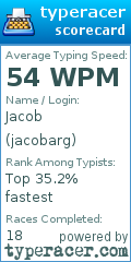 Scorecard for user jacobarg