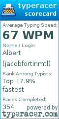 Scorecard for user jacobfortinmtl