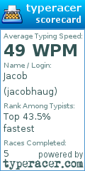 Scorecard for user jacobhaug