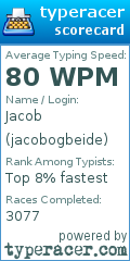 Scorecard for user jacobogbeide