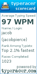 Scorecard for user jacobpierce