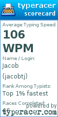 Scorecard for user jacobtj