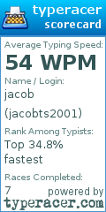 Scorecard for user jacobts2001