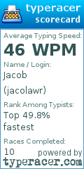 Scorecard for user jacolawr