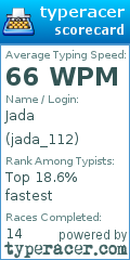 Scorecard for user jada_112