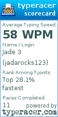 Scorecard for user jadarocks123
