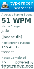 Scorecard for user jadeacuils