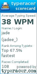 Scorecard for user jadee_