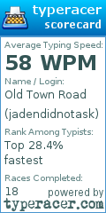 Scorecard for user jadendidnotask
