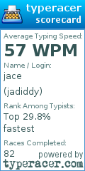 Scorecard for user jadiddy