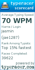 Scorecard for user jae1287