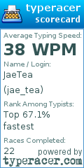Scorecard for user jae_tea