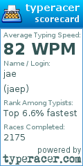 Scorecard for user jaep
