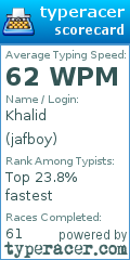 Scorecard for user jafboy