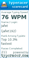 Scorecard for user jafet192
