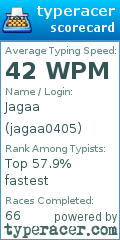 Scorecard for user jagaa0405