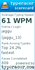 Scorecard for user jaggu_13
