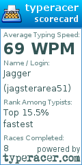 Scorecard for user jagsterarea51